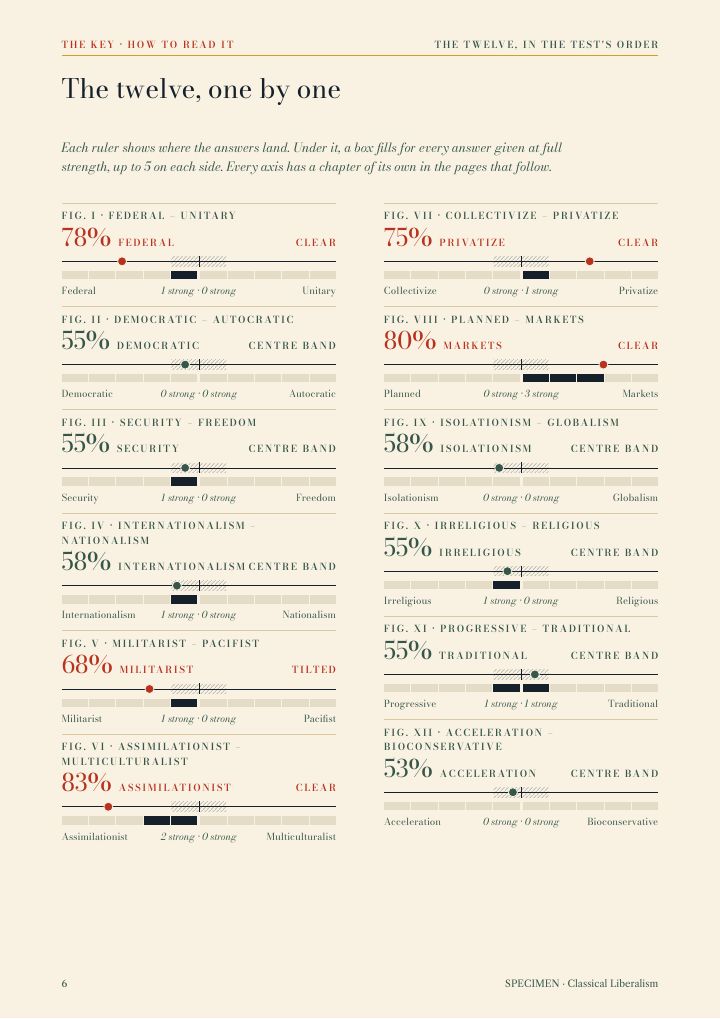 Page 6 of 32 of the sample issue