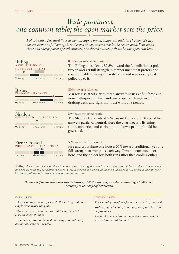 Page 15 of 32 of the sample issue