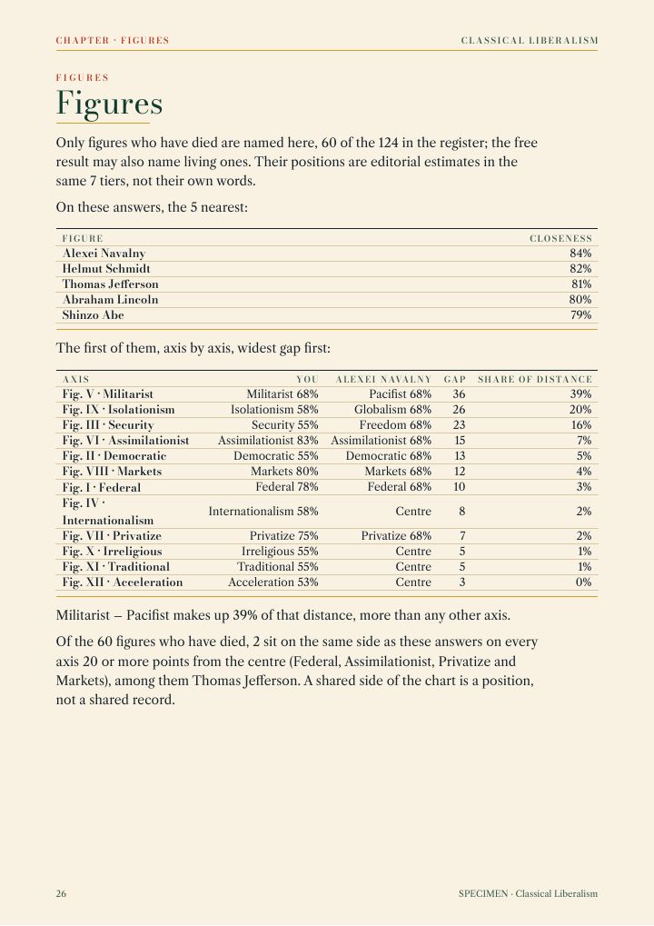 Page 26 of 32 of the sample issue