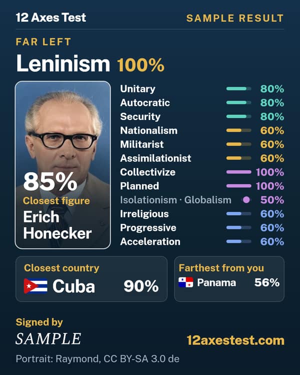 Sample 12 Axes Test result: Leninism, far left