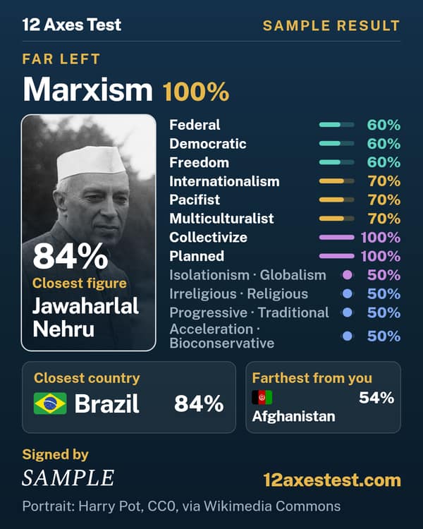 Sample 12 Axes Test result: Marxism, far left