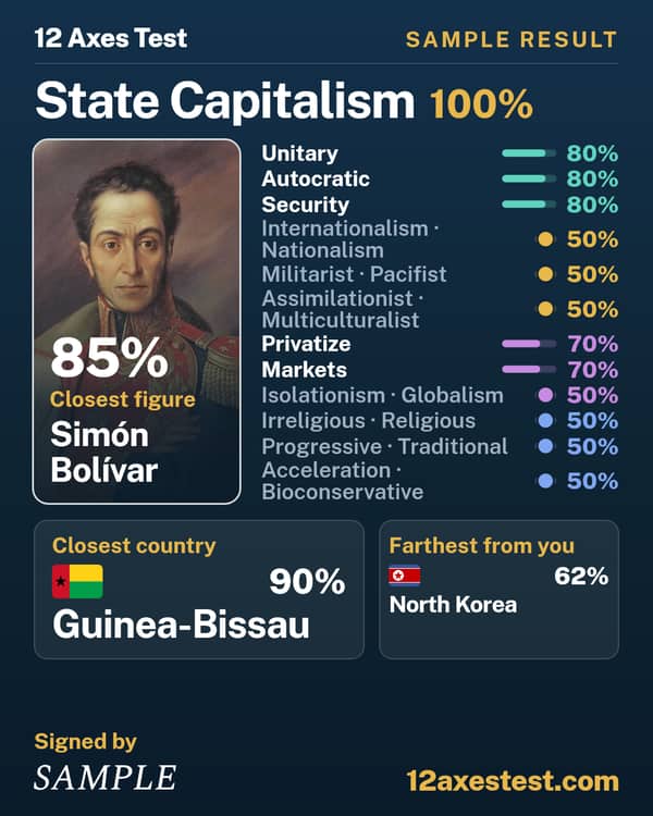 Sample 12 Axes Test result: State Capitalism